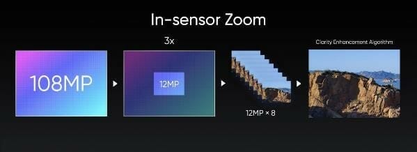 senzor zoom camera realme 8 pro