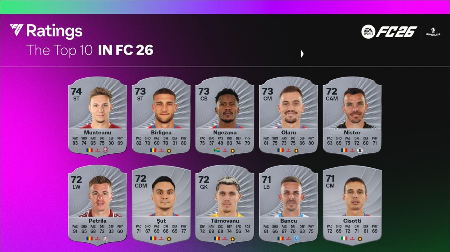 EA FC 26 Superliga Rating